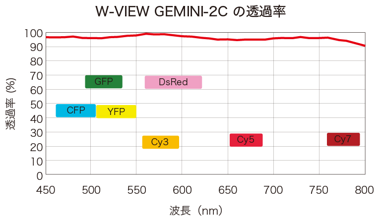 a12801-10　製品特長1